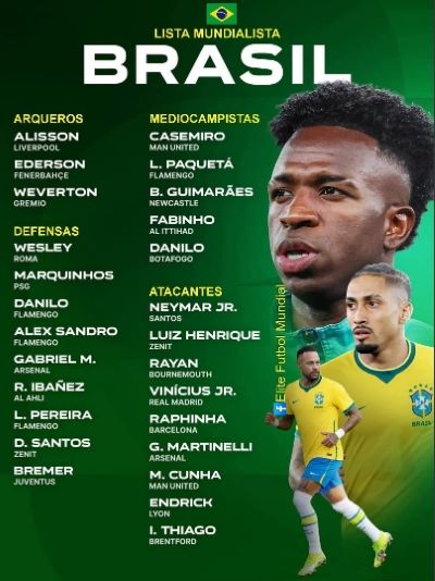 Conoce los 12 grupos del Mundial 2026 - Agencia Carabobeña de Noticias