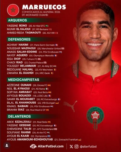 Conoce los 12 grupos del Mundial 2026 - Agencia Carabobeña de Noticias
