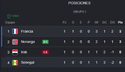 Francia gana a Senegal - Agencia Carabobeña de Noticias