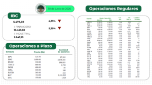 IBC Caracas cae