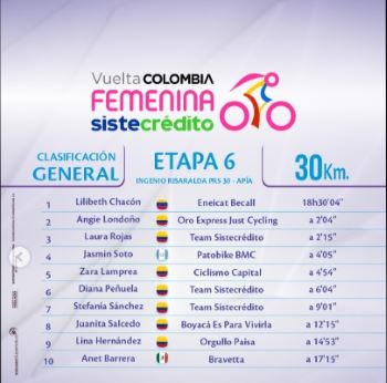 Lilibeth Chacón campeona en Colombia - Agencia Carabobeña de Noticias
