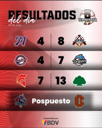 Marineros cae ante Líderes - Agencia Carabobeña de Noticias