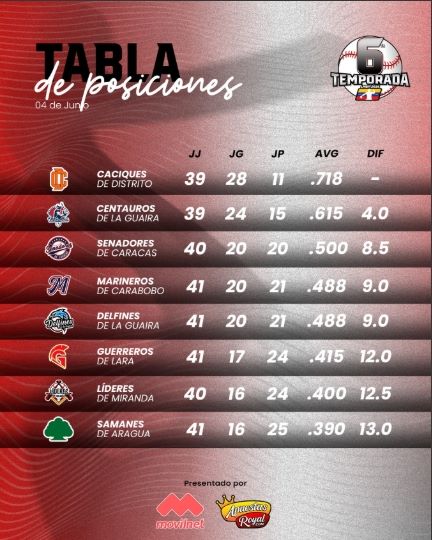 Marineros cae ante Líderes - Agencia Carabobeña de Noticias