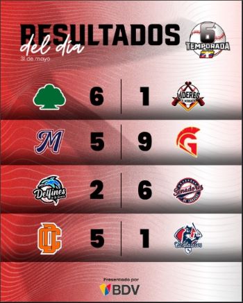 Marineros cerró semana con derrota - Agencia Carabobeña de Noticias