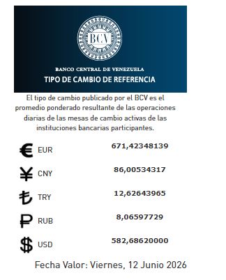 Precio del dólar del 12 de junio - Agencia Carabobeña de Noticias