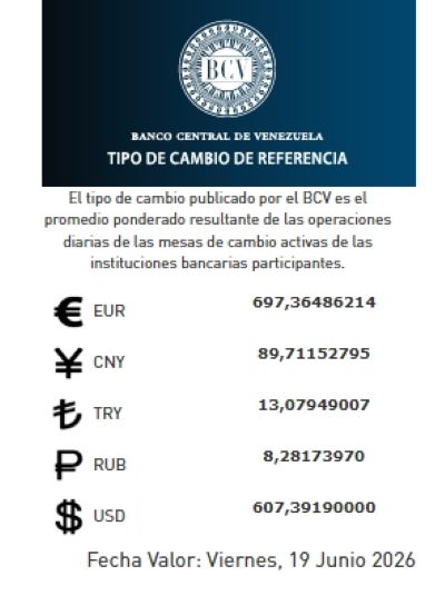 Precio del dólar de 19 de junio - Agencia Carabobeña de Noticias