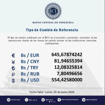 Precio del dólar del 1 de junio - Agencia Carabobeña de Noticias
