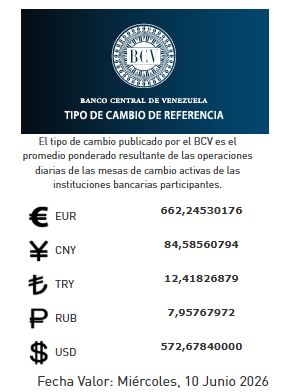 Precio del dólar del 10 de junio - Agencia Carabobeña de Noticias