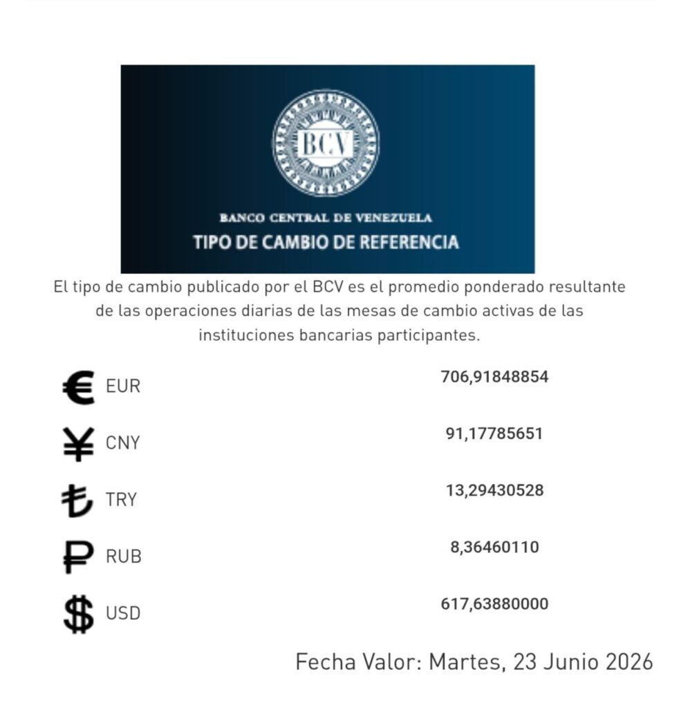 Precio del dólar del 23 de junio - Agencia Carabobeña de Noticias
