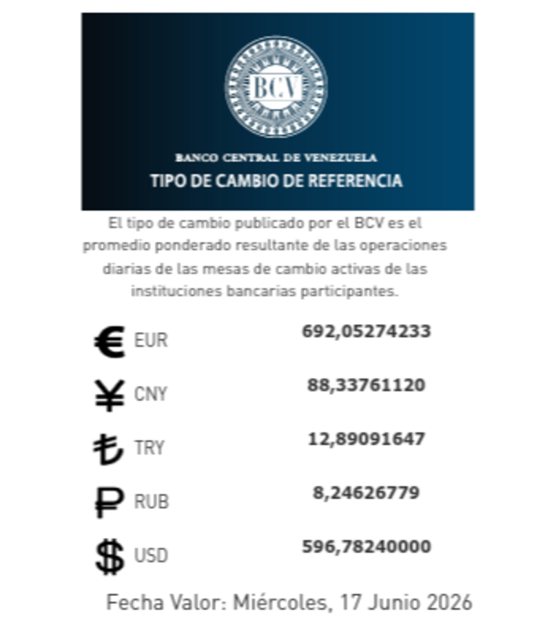Precio del dólar del 17 de junio - Agencia Carabobeña de Noticias