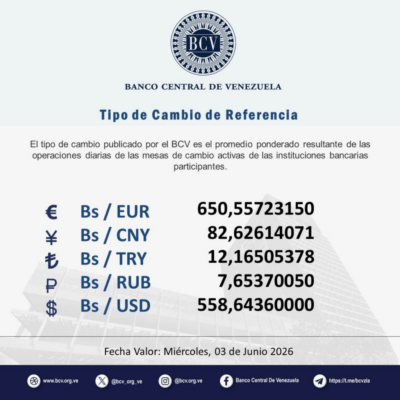 Precio del dólar del 3 de junio - Agencia Carabobeña de Noticias