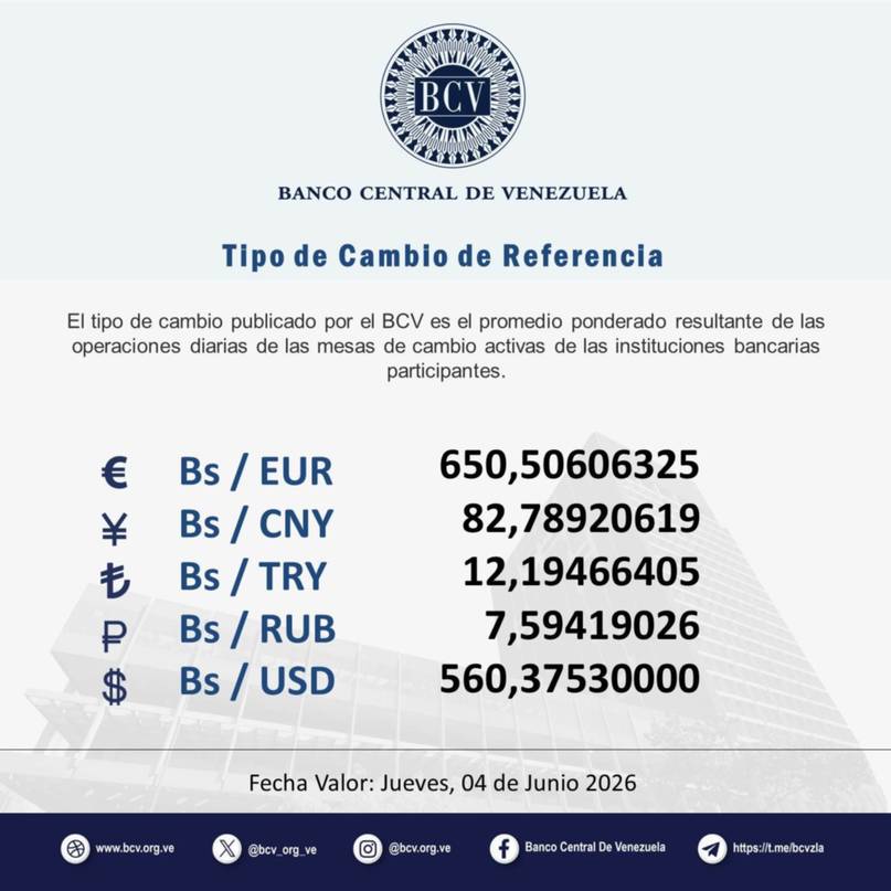 Precio del dólar del 4 de junio - Agencia Carabobeña de Noticias