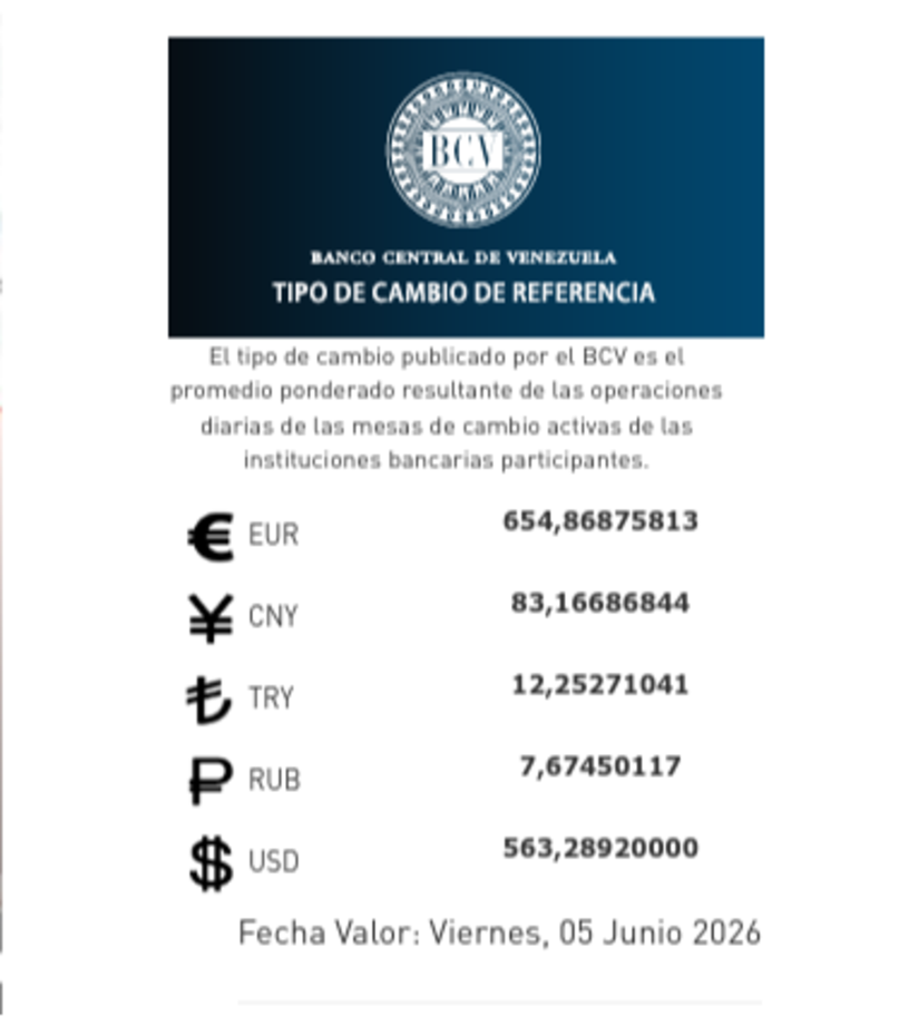 Precio del dólar del 5 de junio - Agencia Carabobeña de Noticias