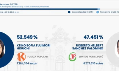 Resultados de elecciones en Perú - Agencia Carabobeña de Noticias