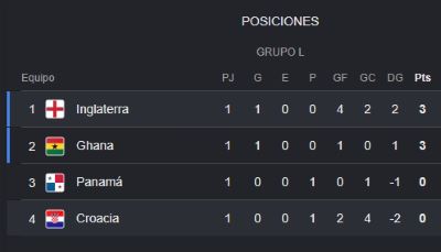 Ghana derrota a Panamá - Agencia Carabobeña de Noticias