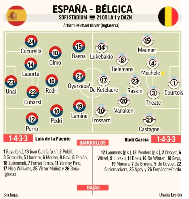 España ante Bélgica - Agencia Carabobeña de Noticias