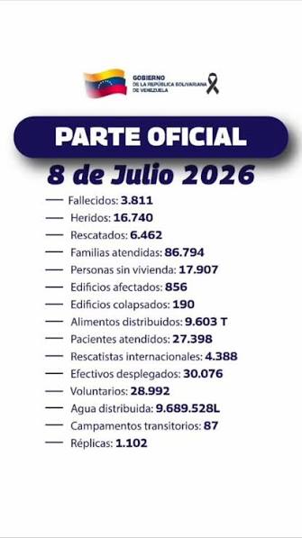 Asciende a 3.811 fallecidos por terremotos en Venezuela - Agencia Carabobeña de Noticias
