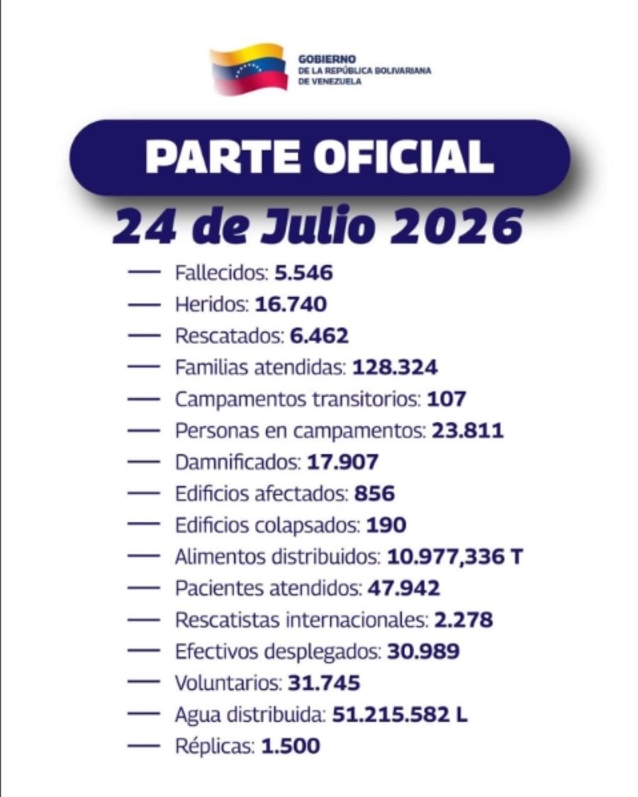 Asciende a 5.546 fallecidos por doble terremoto - Agencia Carabobeña de Noticias