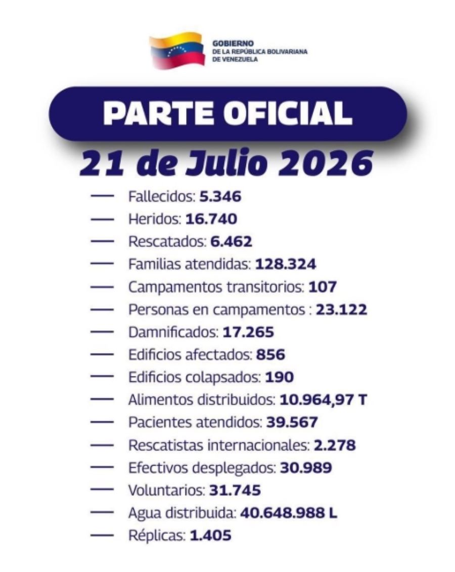 Aumentan a 5.346 los fallecidos por doble terremoto - Agencia Carabobeña de Noticias