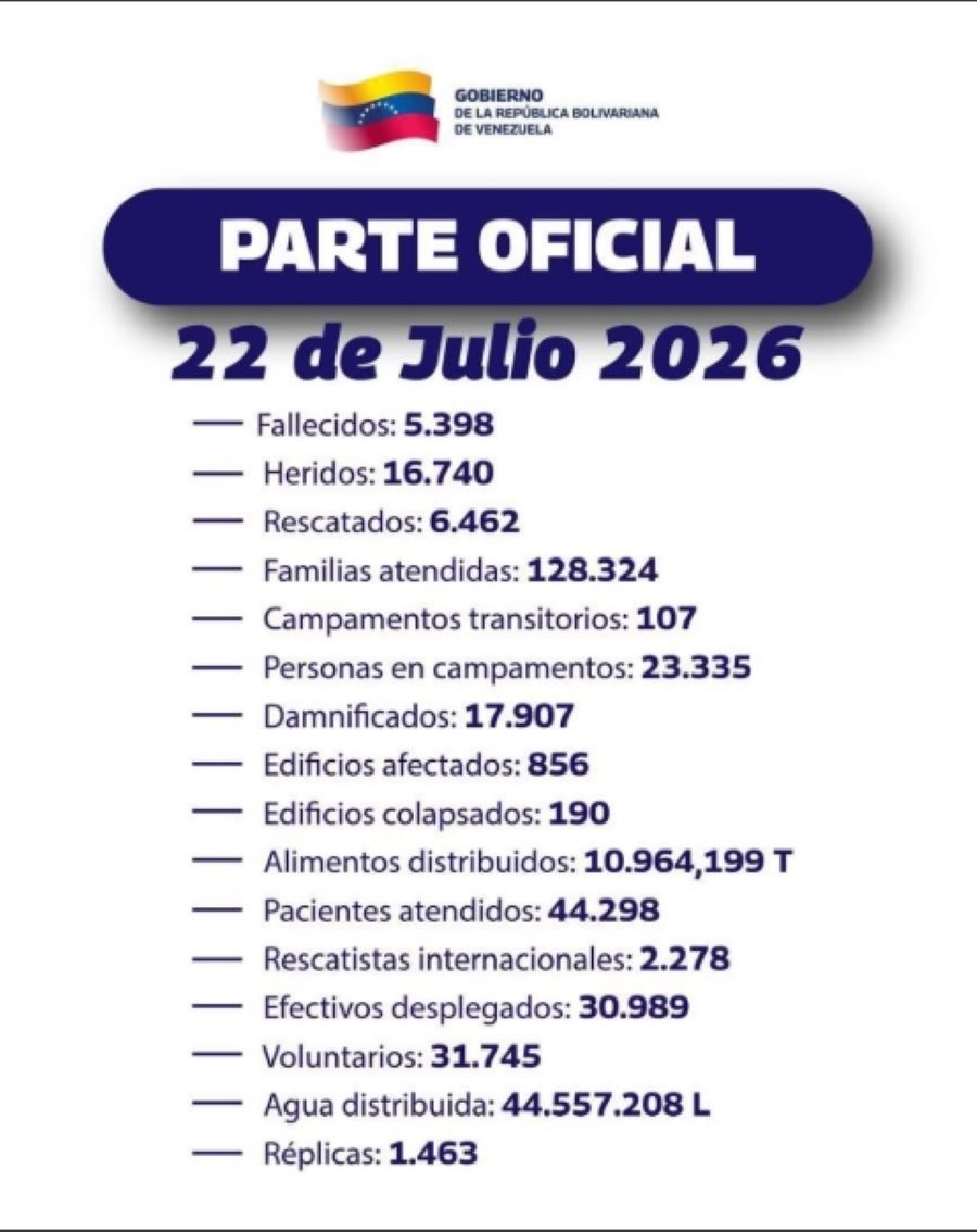 Balance de doble terremoto - Agencia Carabobeña de Noticias