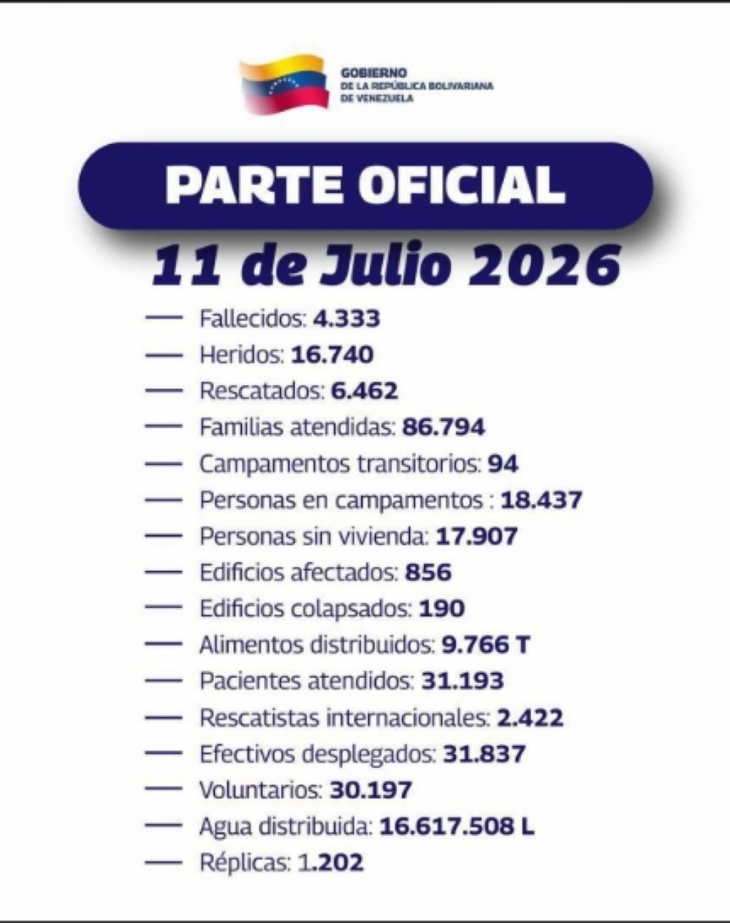 Balance del 12 de julio por terremotos - Agencia Carabobeña de Noticias