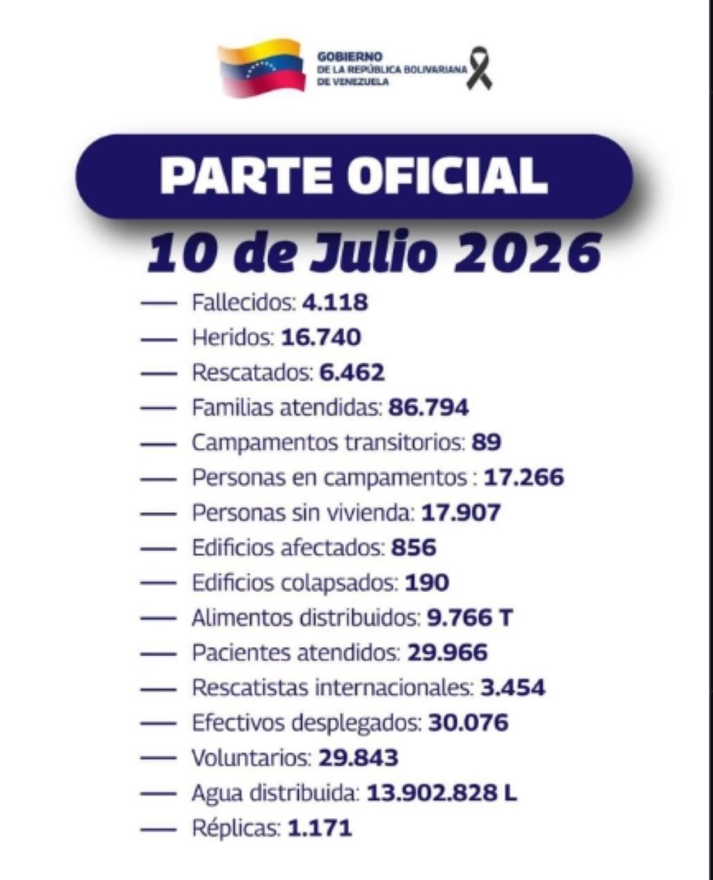Balance del 12 de julio por terremotos - Agencia Carabobeña de Noticias