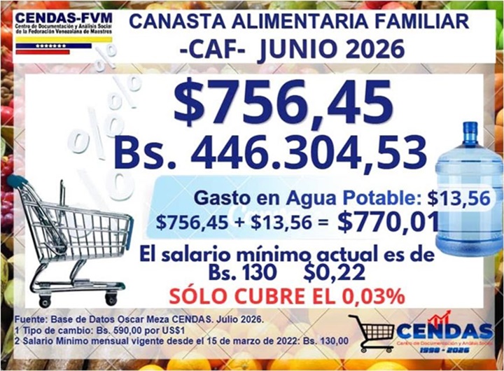 Canasta alimentaria de junio - Agencia Carabobeña de Noticias