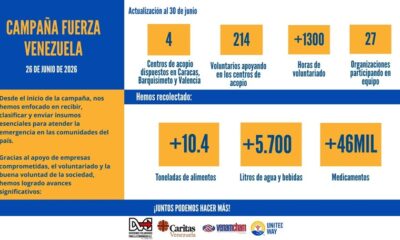 Cáritas terremotos