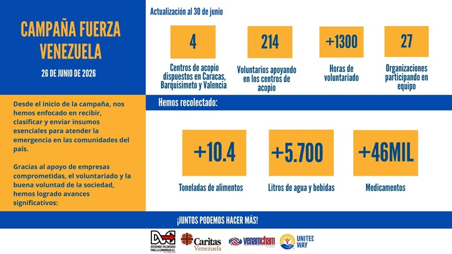 Cáritas terremotos
