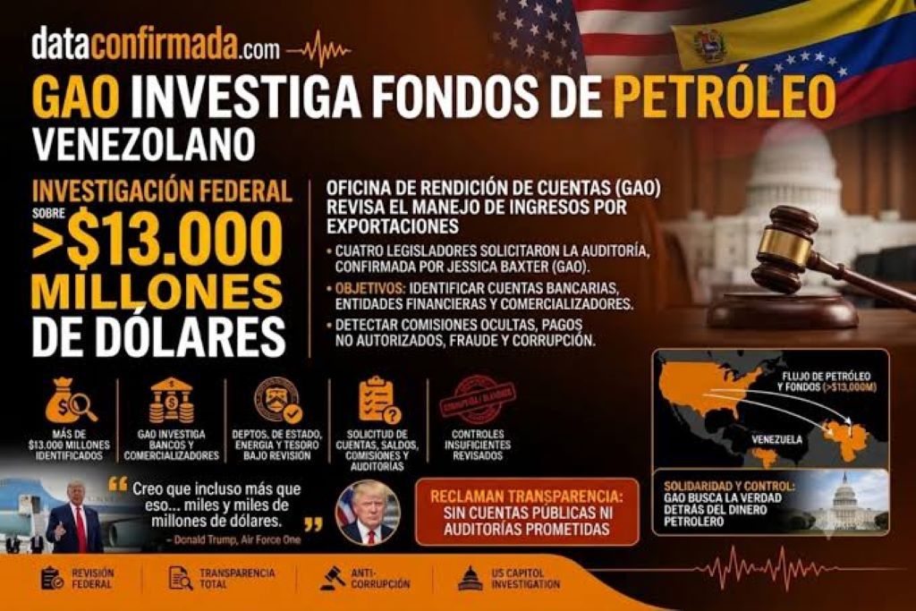 Congreso de EEUU Investiga ingreso del dinero del petróleo - Agencia Carabobeña de Noticias