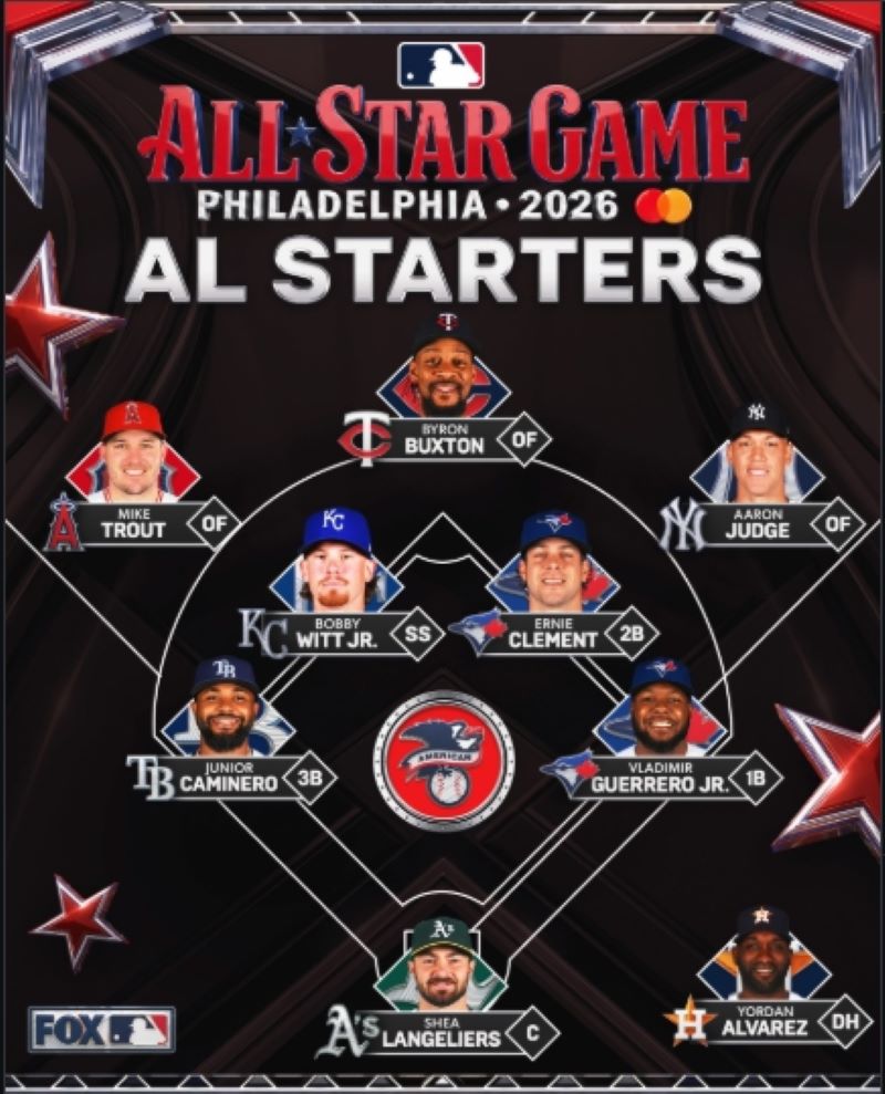 Cuatro venezolanos al Juego de Estrellas - Agencia Carabobeña de Noticias