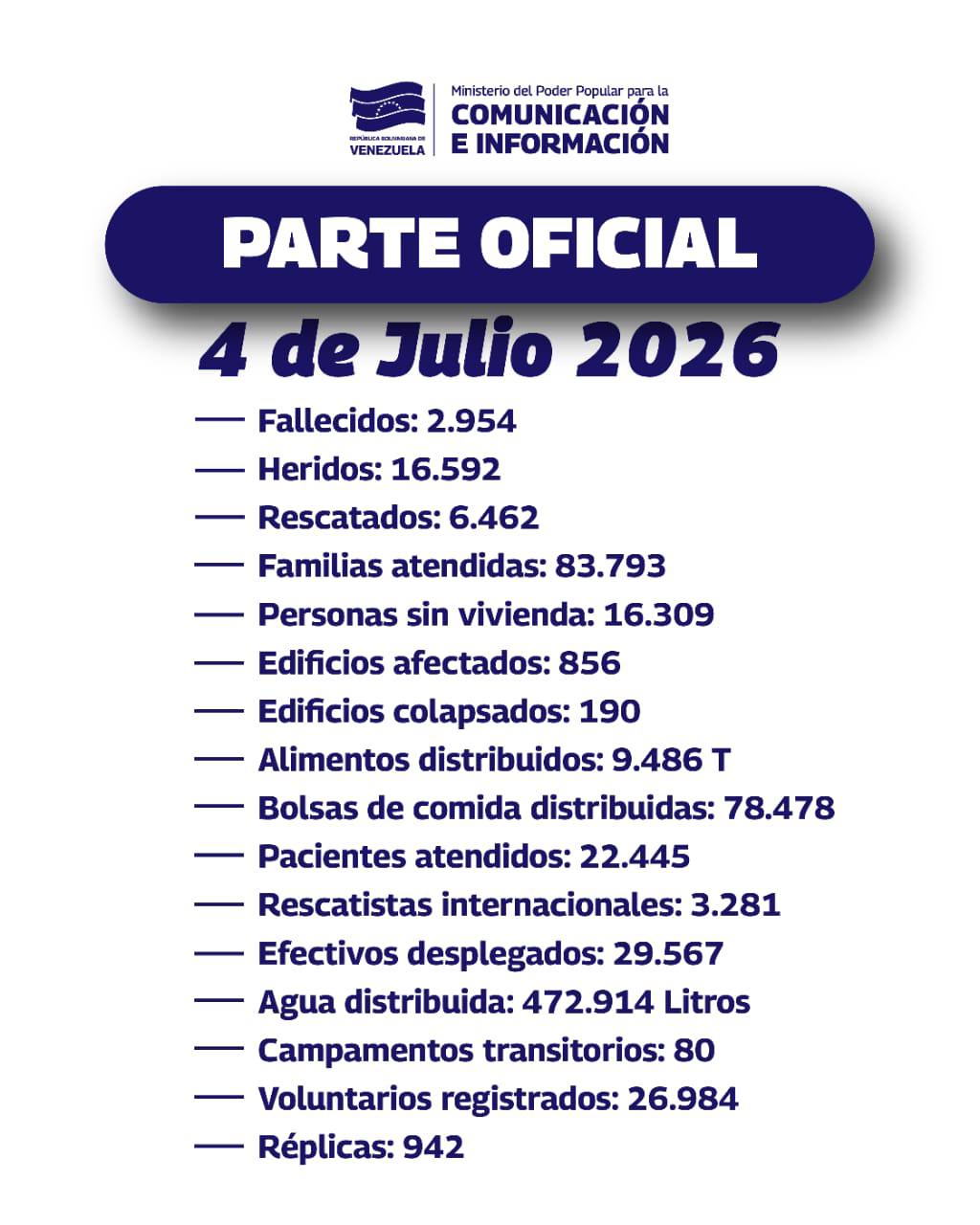 Fallecidos por doblete sísmico - Agencia Carabobeña de Noticias
