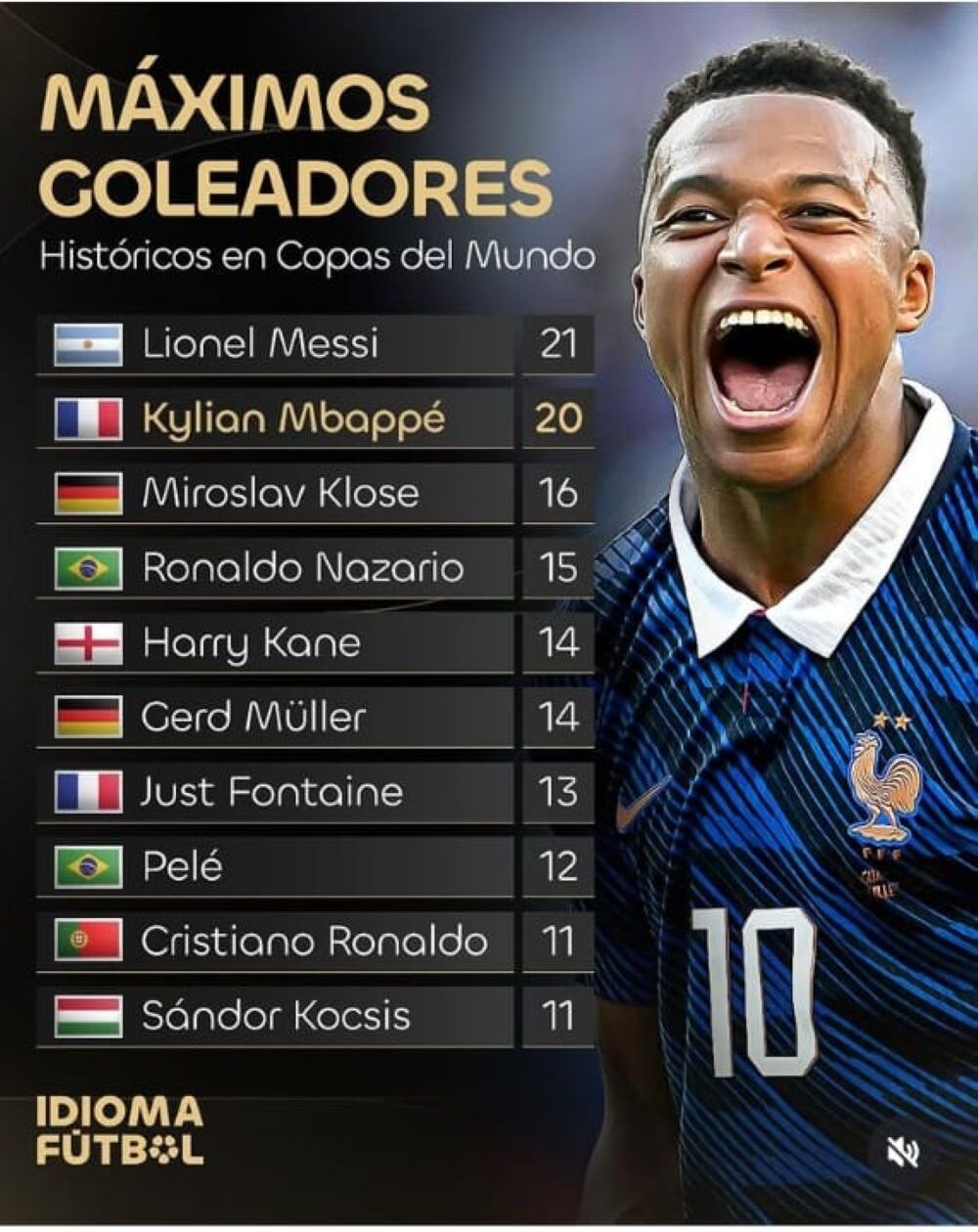 Francia en semifinales - Agencia Carabobeña de Noticias