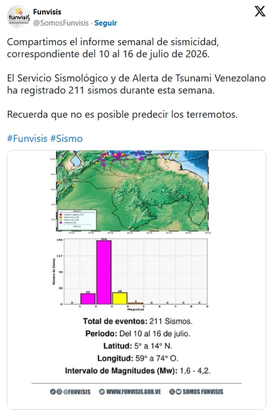 Funvisis reporta 211 sismos - Agencia Carabobeña de Noticias