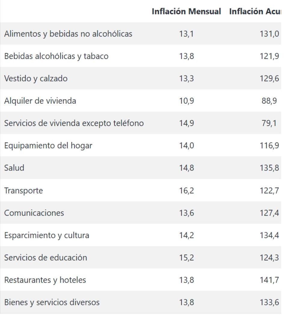 Inflación de Venezuela en junio - Agencia Carabobeña de Noticias