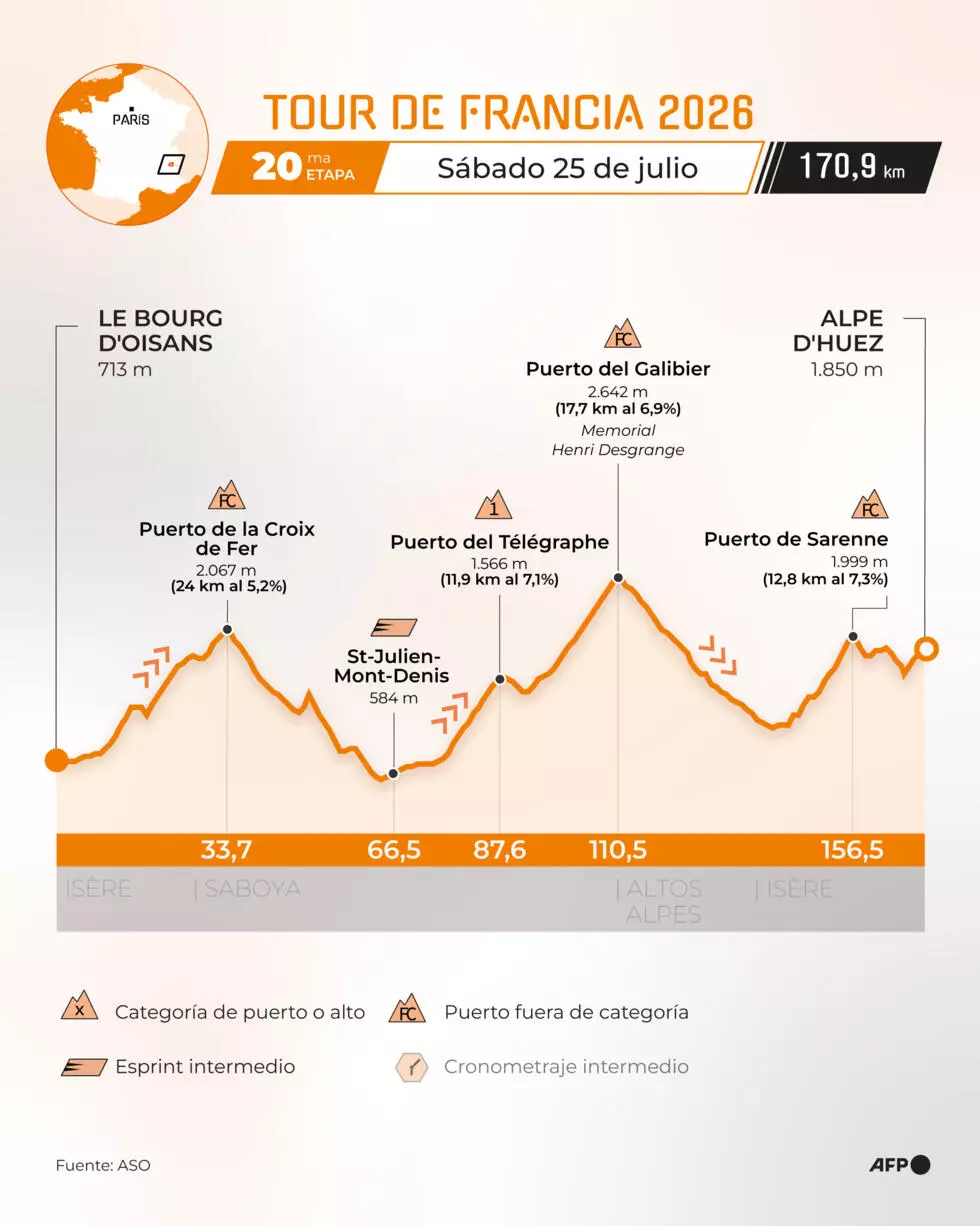 Pogacar sigue en Alpe d'Huez - Agencia Carabobeña de Noticias