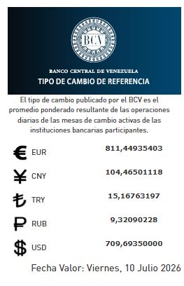 Preció del dólar del 10 de julio - Agencia Carabobeña de Noticias