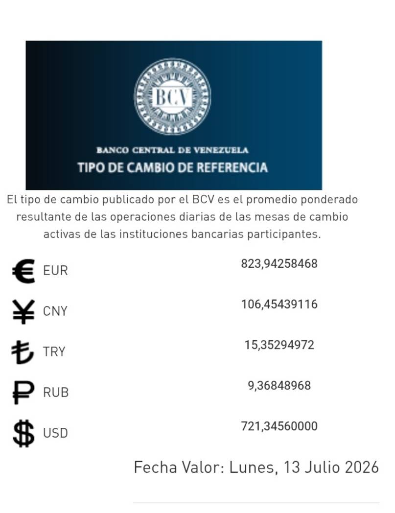 Precio del dólar del 13 de julio - Agencia Carabobeña de Noticias
