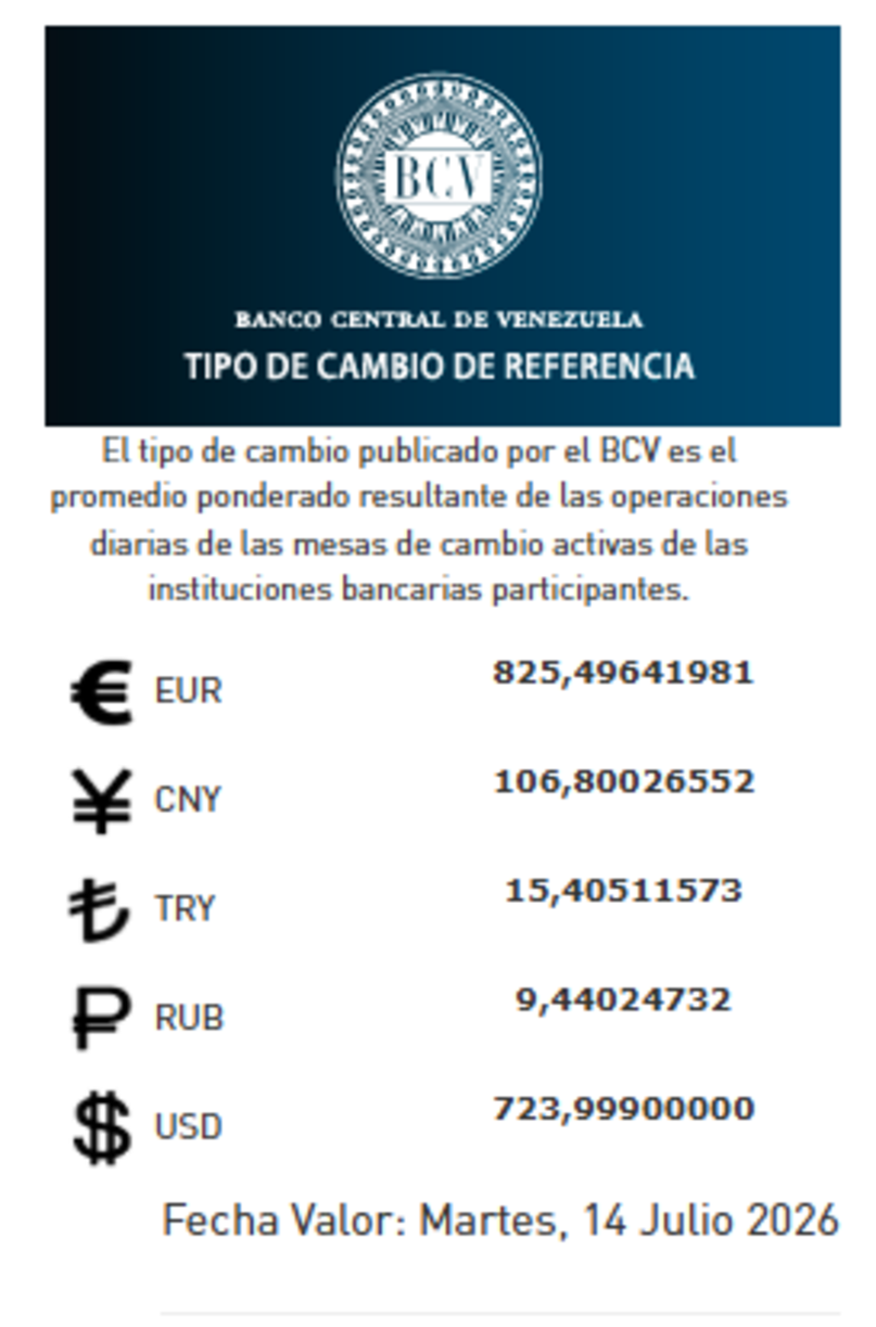 Precio del dólar del 14 de julio - Agencia Carabobeña de Noticias