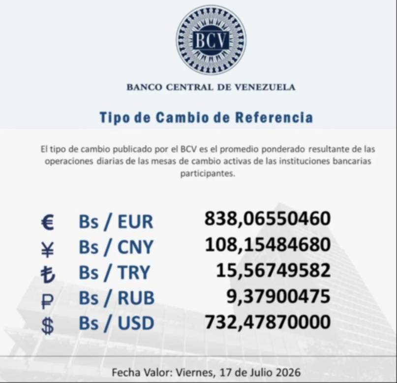 Precio del dólar del 17 de julio - Agencia Carabobeña de Noticias