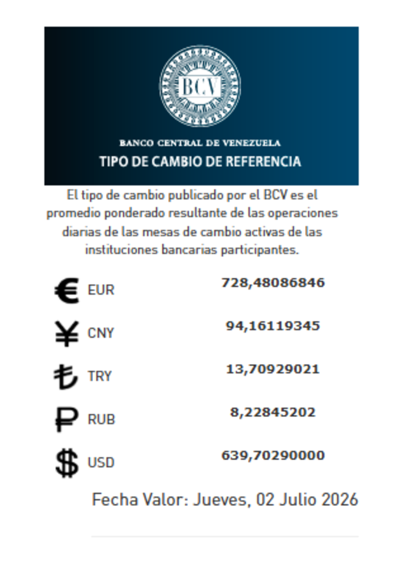 Precio del dólar del 2 de julio - Agencia Carabobeña de Noticias