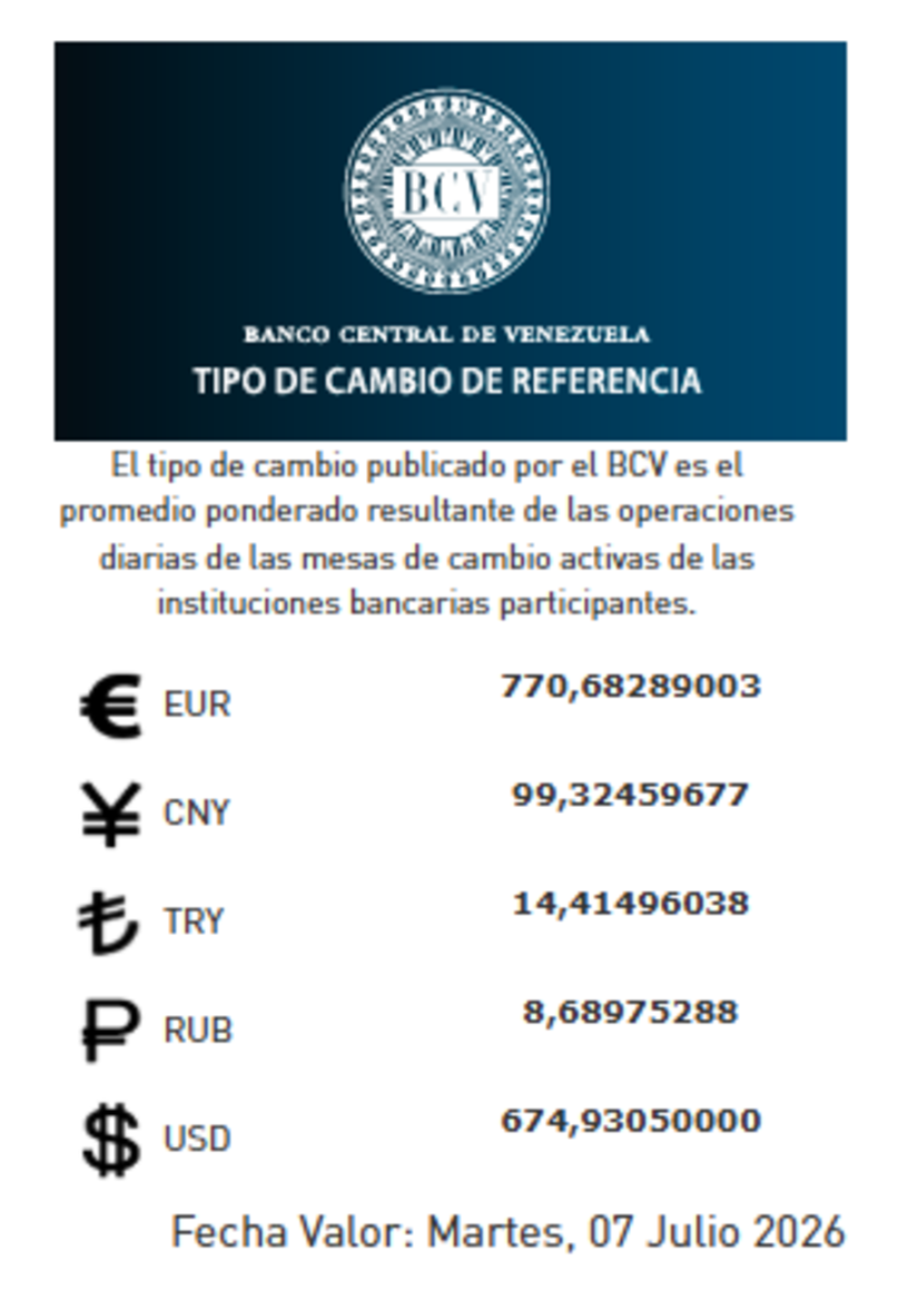 Precio del dólar del 7 de julio - Agencia Carabobeña de Noticias