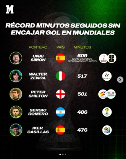 España ante Bélgica - Agencia Carabobeña de Noticias