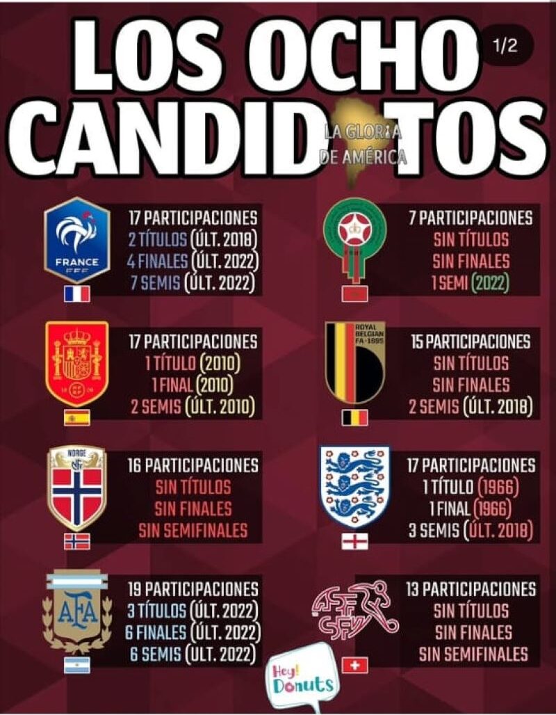 Francia contra Marruecos - Agencia Carabobeña de Noticias