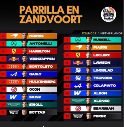 Gran Premio de Países Bajos - Agencia Carabobeña de Noticias