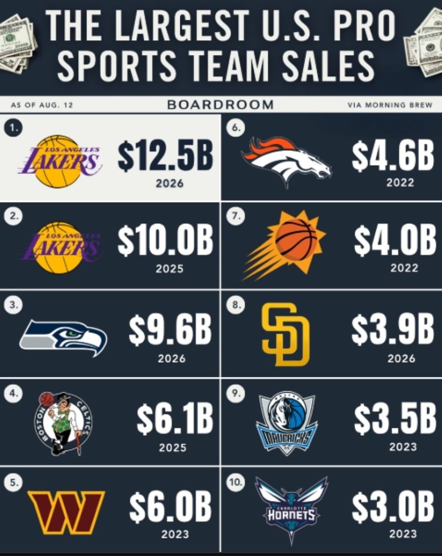 Venden a los Lakers - Agencia Carabobeña de Noticias
