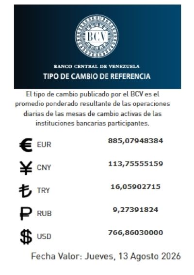 Precio del dólar del jueves 13 de agosto - Agencia Carabobeña de Noticias