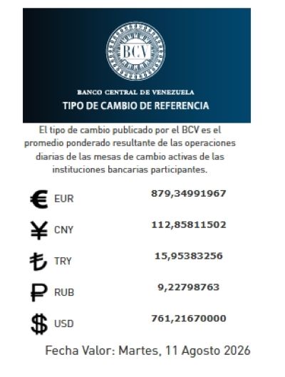 Precio del dólar del martes 11 de agosto - Agencia Carabobeña de Noticias