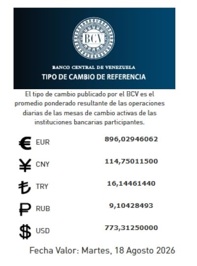 Tasa de cambio del 18 de agosto - Agencia Carabobeña de Noticias