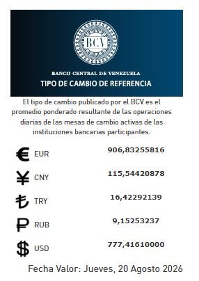 Tasa de cambio del 20 de agosto - Agencia Carabobeña de Noticias